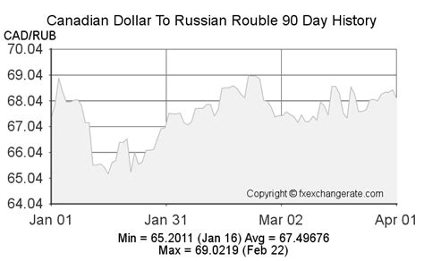 50 cad to rub|Convert from Canadian Dollar (CAD) to Russian Rouble (RUB)